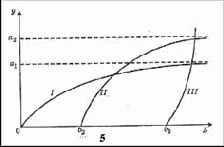 ������� ��������������� ������