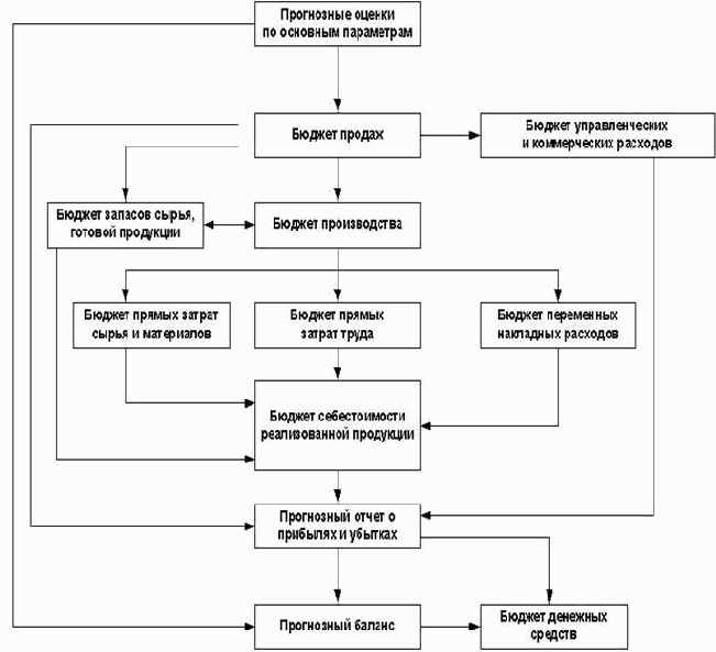 ������������ � ���������� ������� � ������ �����