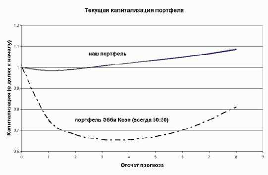 ������ �������� (USA)
