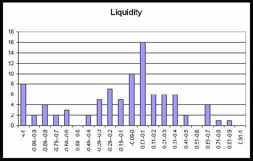 ����������� ������� Liquidity