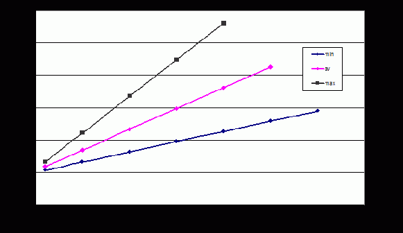 �������-������������� ����������� ���������� ��������