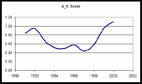 ������� ��������������� ����������