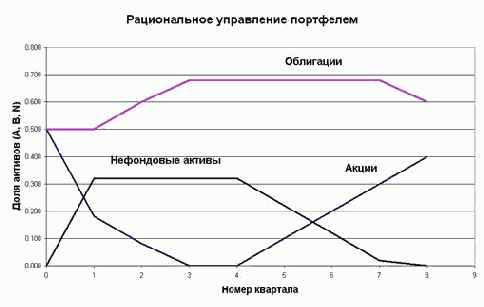 ������ �������� (USA)