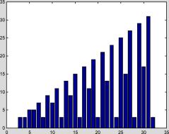 ������ ��������� ������