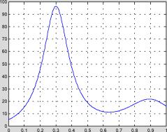 ������� �������� ��������