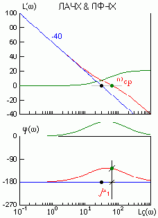 ��������� ��������� ���������������� ������ � �������������� ����������� ������������ ��������