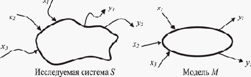 ������ ������������� ������