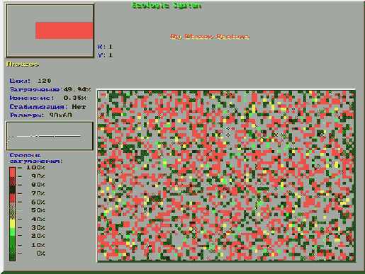 ������ ������������� ������