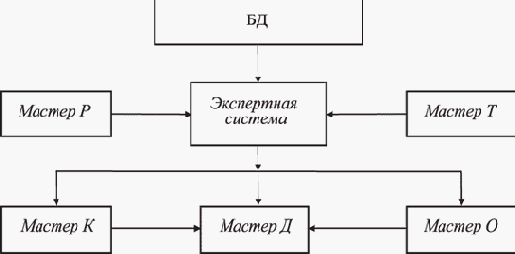 �2�-������� �� ���������� ������� � �������������