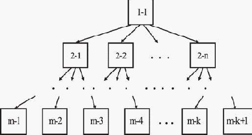 ����� ������� ����������� ����������� ������� 