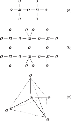 ����� ������� ����������� ����������� ������� 