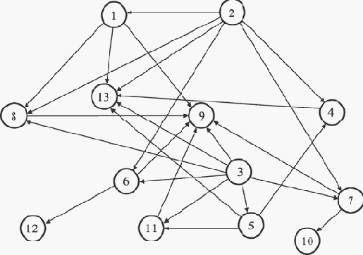 ����� ������� ����������� ����������� ������� 