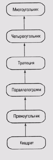 Структура представления связей между высказываниями
