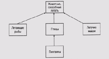 Структура представления связей между высказываниями
