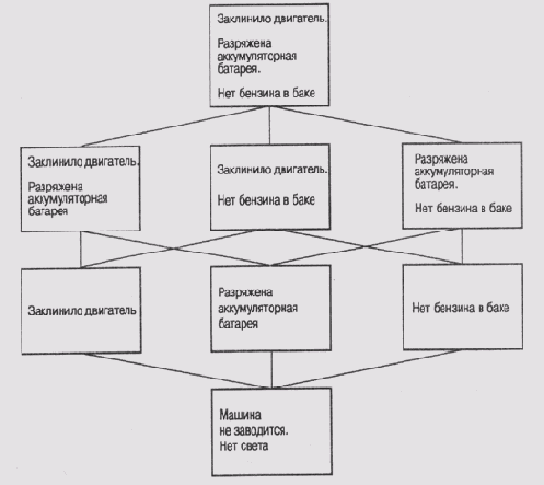 Решетка сред