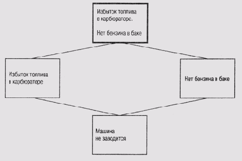 Решетка сред, в которой выделен несовместный контекст