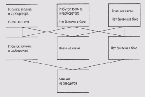 Решетка сред, в которой узлы, имеющие непустые списки ярлыков, заштрихованы