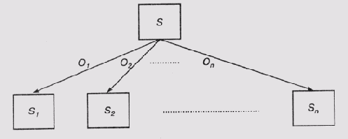 Дерево разделения объектов обучающей выборки