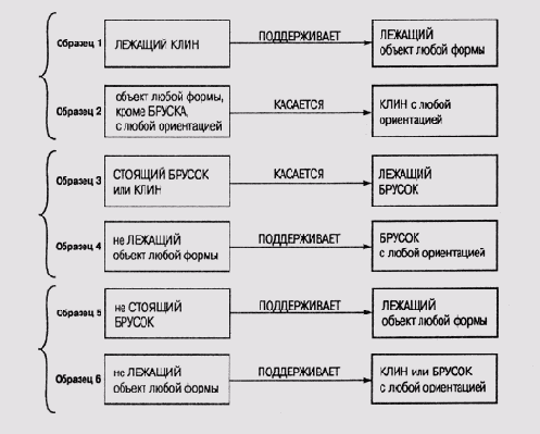 Пары образцов
