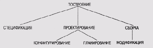 Иерархия родовых аналитических...