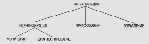 Иерархия родовых аналитических...