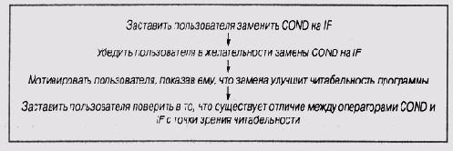 Уточнение целей при планировании диалога с пользователем
