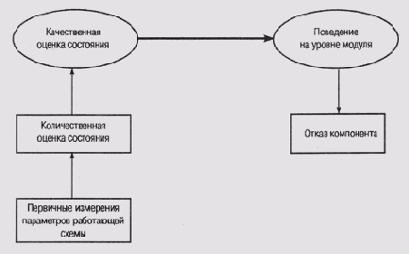 Функции доверия
