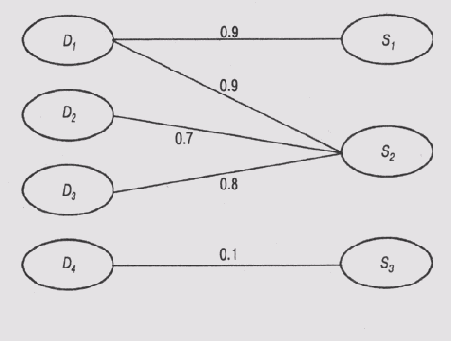 Модель событий