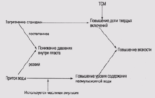 Фрагмент модели предметной области, которая используется в программе MORE