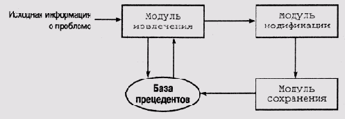 Отрицательные коэффициенты достоверности...