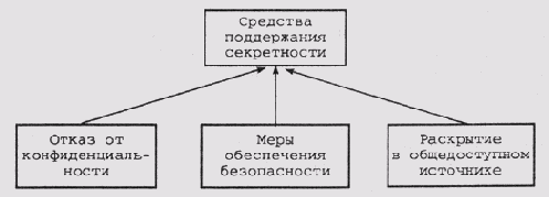 Отрицательные коэффициенты достоверности...