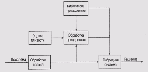 Разделение узлов в дереве гипотез...
