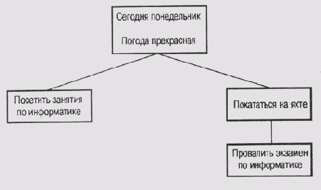 Пример множества контекстов