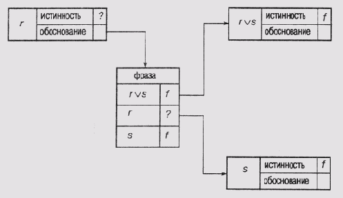 Структура представления связей между высказываниями