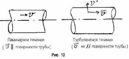 �������������� ������