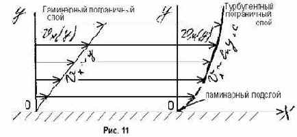 ����������� ����� ���������� ��������������