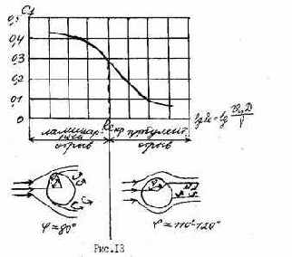 �������������� ������������� ������������� �������