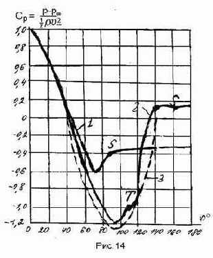 �������������� ������������� ������������� �������