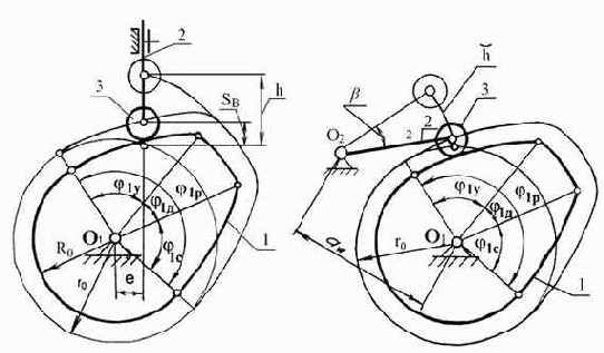 �������������� ���������� ����������