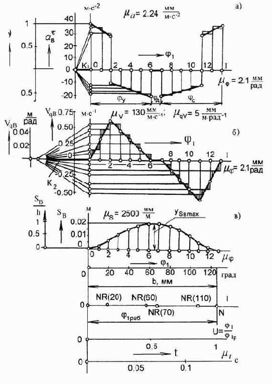 �������������� ���������� ����������