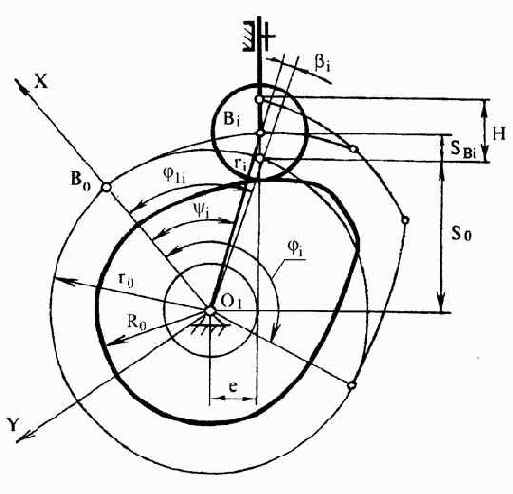 �������������� ���������� ����������