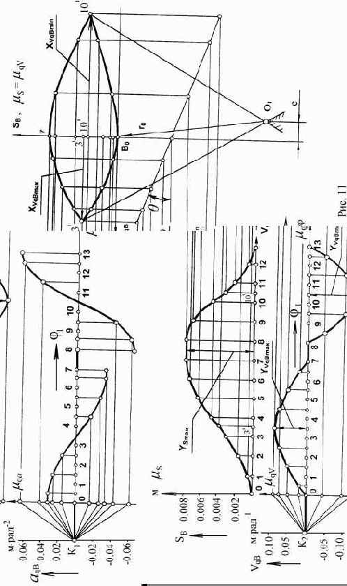 �������������� ���������� ����������