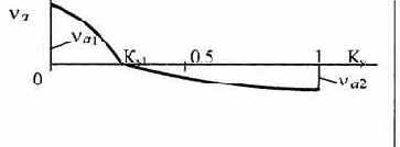 �������������� ���������� ����������