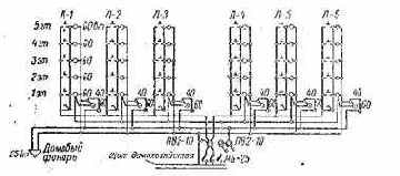 ���������� ��������������-��������� ����� � ����������� ������