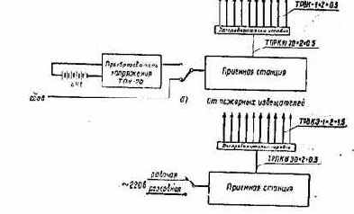 ���������� ��������������-��������� ����� � ����������� ������