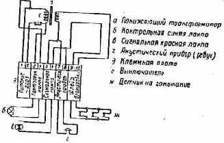 ���������� ��������������-��������� ����� � ����������� ������