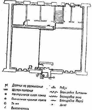 ���������� ��������������-��������� ����� � ����������� ������