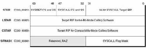 ����� �� ���� � 64-������ ��������