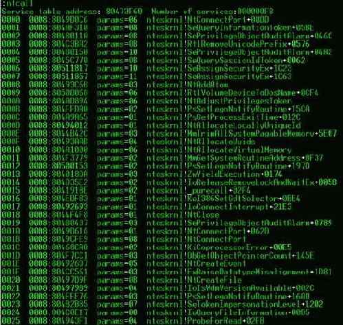 ������ ����� �����, � Patch-Guard �������