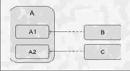 �������������� ������ ��������� � �� ��������� � �������